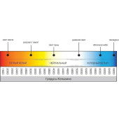 Лампочка RSV-SPB-T8-20W-4000K, фото 3