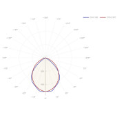 Светильник 14 994 ДВО-11-O-30-4K-IP40-A1, фото 1