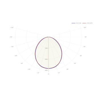 Светильник 80 011 ДСО-02-П-60-1500-4К-IP40-A3, фото 1