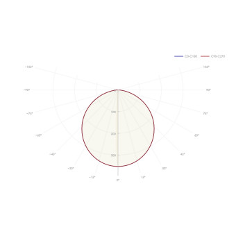 Светильник 80 022 ДСО-02-О-60-1500-4К-IP40-A1, фото 1