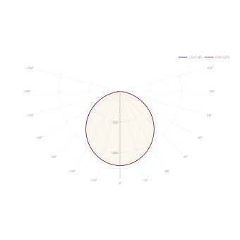 Светильник 92 024 ДВО-14-О-30-5К-IP54-Грильято-A3, фото 1
