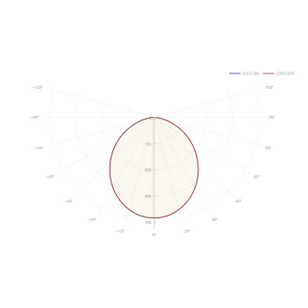 Светильник 92 027 ДВО-14-П-40-3К-IP54-Грильято-A1, фото 1