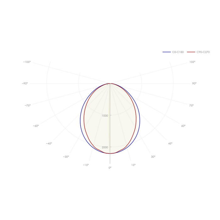 Светильник 92 219 ДСО-03-П-40-1200-3К-IP65-A1, фото 5