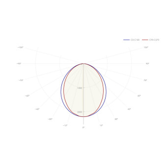 Светильник 92 221 ДСО-03-П-40-1200-4К-IP65, фото 1