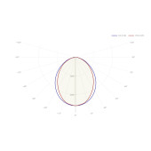 Светильник 92 237 ДСО-03-П-50-1500-5К-IP65, фото 1