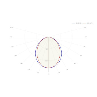 Светильник 92 237 ДСО-03-П-50-1500-5К-IP65, фото 1