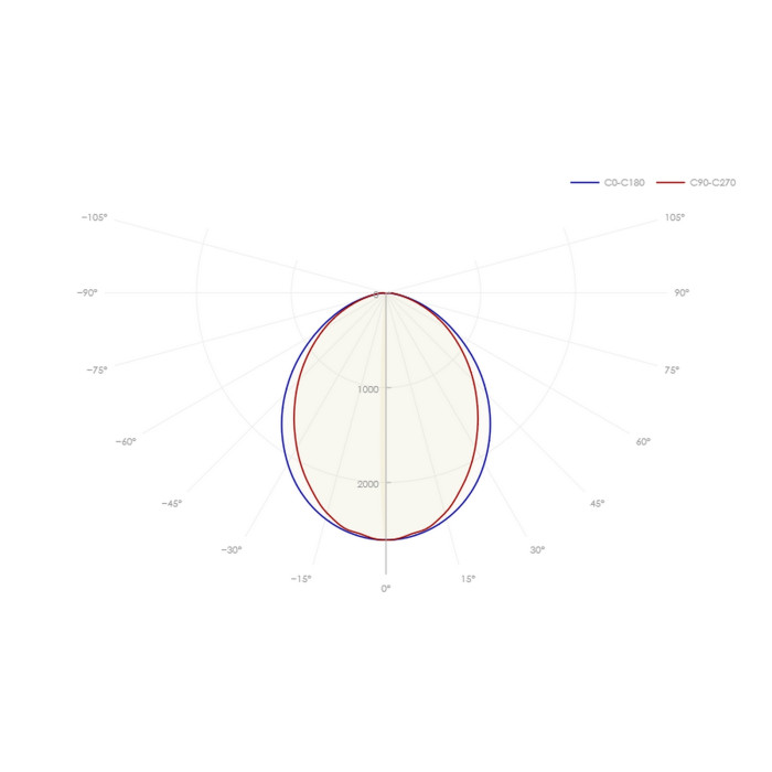 Светильник 92 237 ДСО-03-П-50-1500-5К-IP65, фото 1