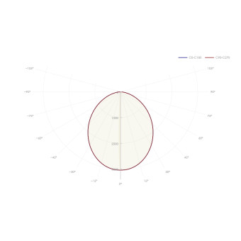 Светильник 92 242 ДСО-03-П-60-1500-3К-IP65, фото 1