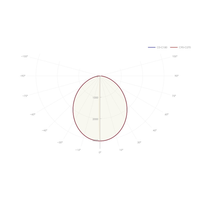 Светильник 92 252 ДСО-03-П-60-1500-5К-IP65-A1, фото 5