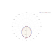 Светильник 92 836 ДВО-03-О-30-4К-IP40-А3 CRI90, фото 4