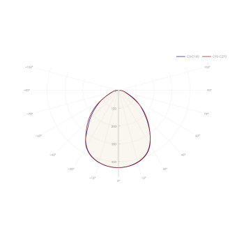 Светильник 92 897 ДВО-09-П-30-4К-IP40-Грильято CRI90, фото 1