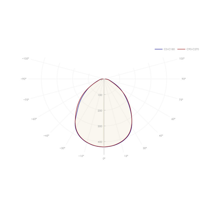Светильник 92 903 ДВО-09-П-40-4К-IP40-Грильято CRI90, фото 1