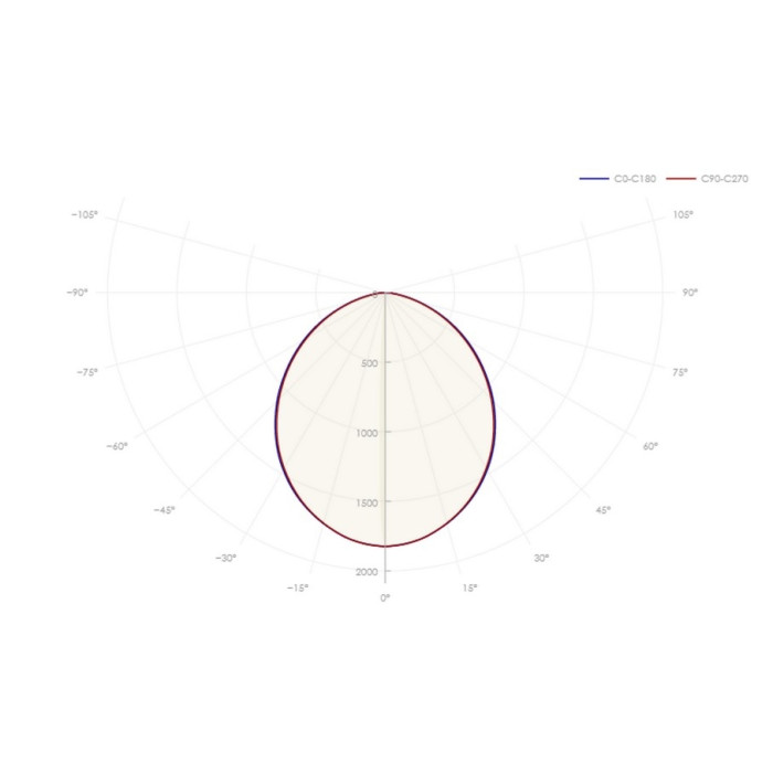 Встраиваемый светильник 92 905 ДВО-09-П-40-4К-IP40-Грильято-А3 CRI90, фото 5