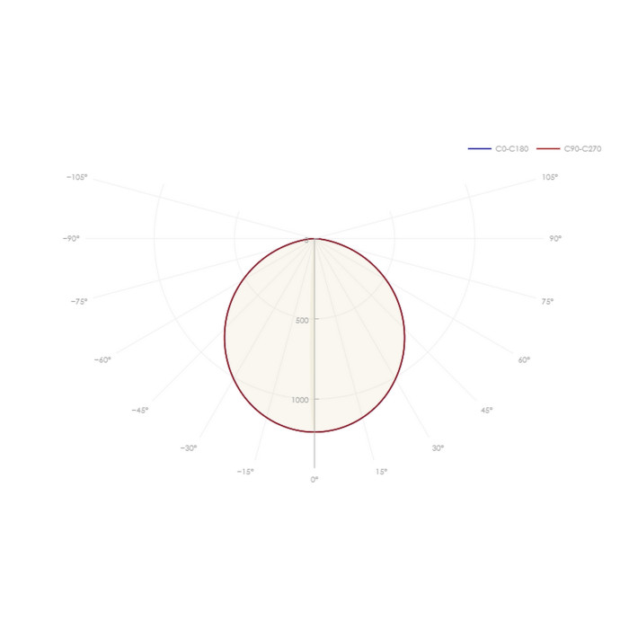  92 980 ДВО-16-O-30-4К-IP54-А3 CRI90, фото 4