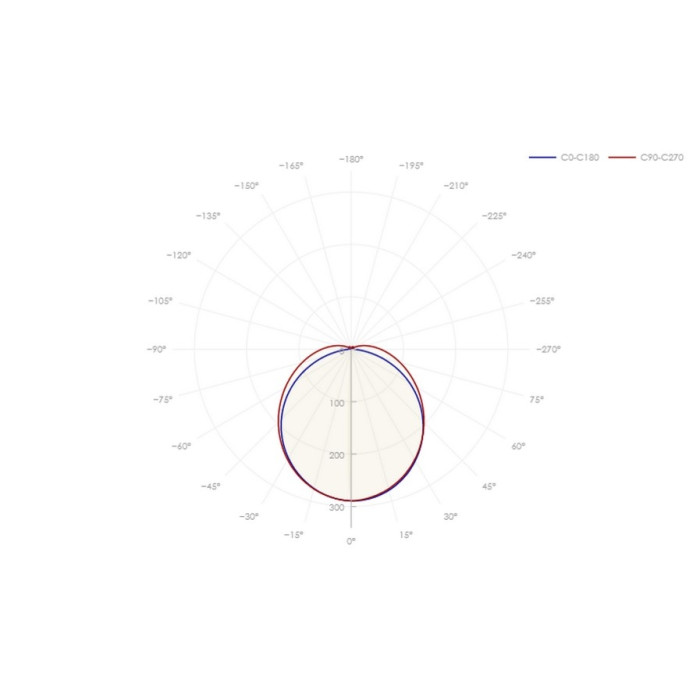 Потолочный светодиодный светильник 97 082 ДСП-01-ПП-35-1200-4К-IP65-SNR, фото 5