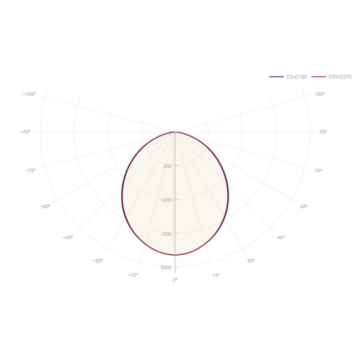 Встраиваемый светильник 97 186 ДВО-09-П-40-3К-IP40-Грильято-А1 CRI90, фото 5