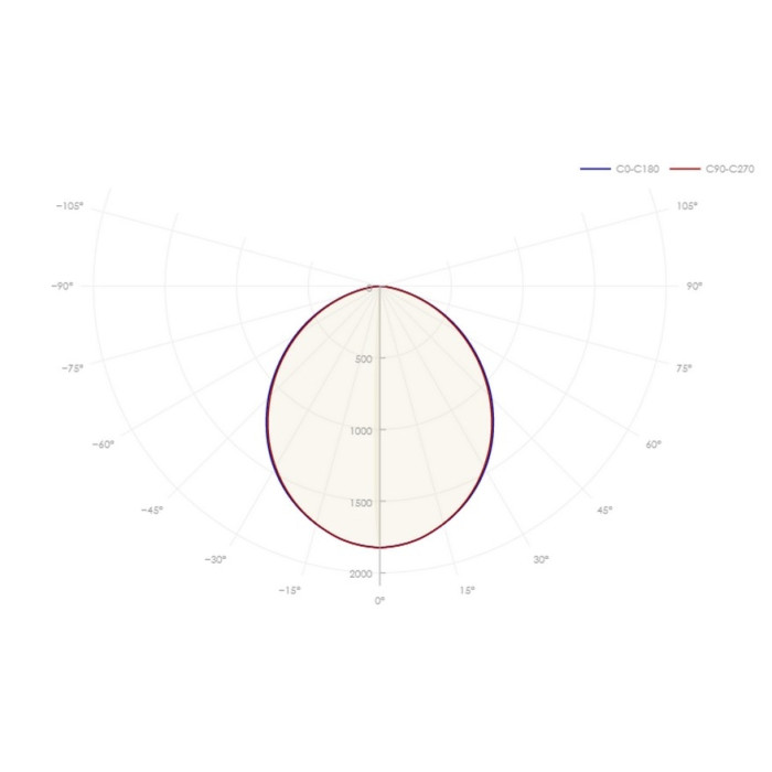 Встраиваемый светильник 97 187 ДВО-09-П-40-3К-IP40-Грильято-А3 CRI90, фото 5