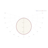 Светильник 97 193 ДВО-10-О-30-3К-IP40-Грильято-А3 CRI90, фото 5