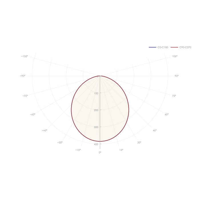 Светильник 97 227 ДВО-14-П-30-3К-IP54-Грильято CRI90, фото 4