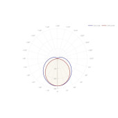 Потолочный светодиодный светильник 97 479 ДСП-01-ПП-20-600-3К-IP65 CRI90, фото 5