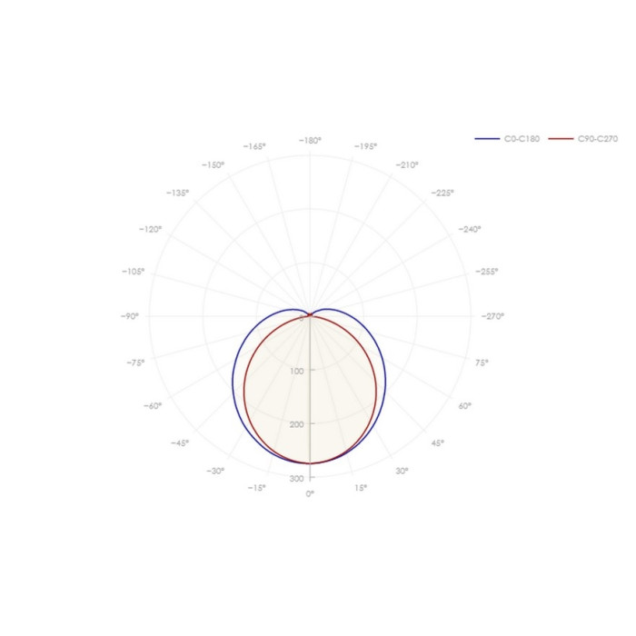 Потолочный светодиодный светильник 97 479 ДСП-01-ПП-20-600-3К-IP65 CRI90, фото 5