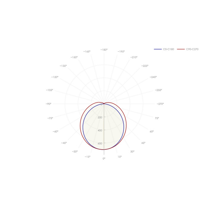 Светильник 98 204 ДСП-02-ПП-18-600-5К-IP65-A3, фото 4
