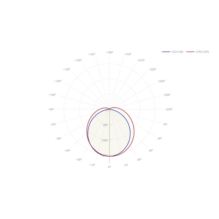 Светильник 98 206 ДСП-02-ПП-36-1200-4К-IP65-DALI, фото 4