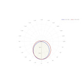 Светильник 98 209 ДСП-02-ПП-36-1200-4К-IP65-A3, фото 4