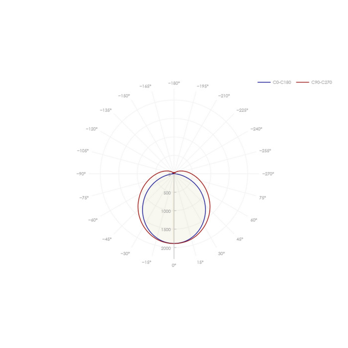 Светильник 98 218 ДСП-02-ПП-46-1500-4К-IP65-A1, фото 4