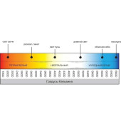 Светильник RSV-SPP-12W-4000K-IP65, фото 3
