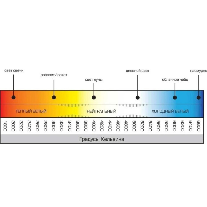 Светильник RSV-SPP-12W-4000K-IP65, фото 3